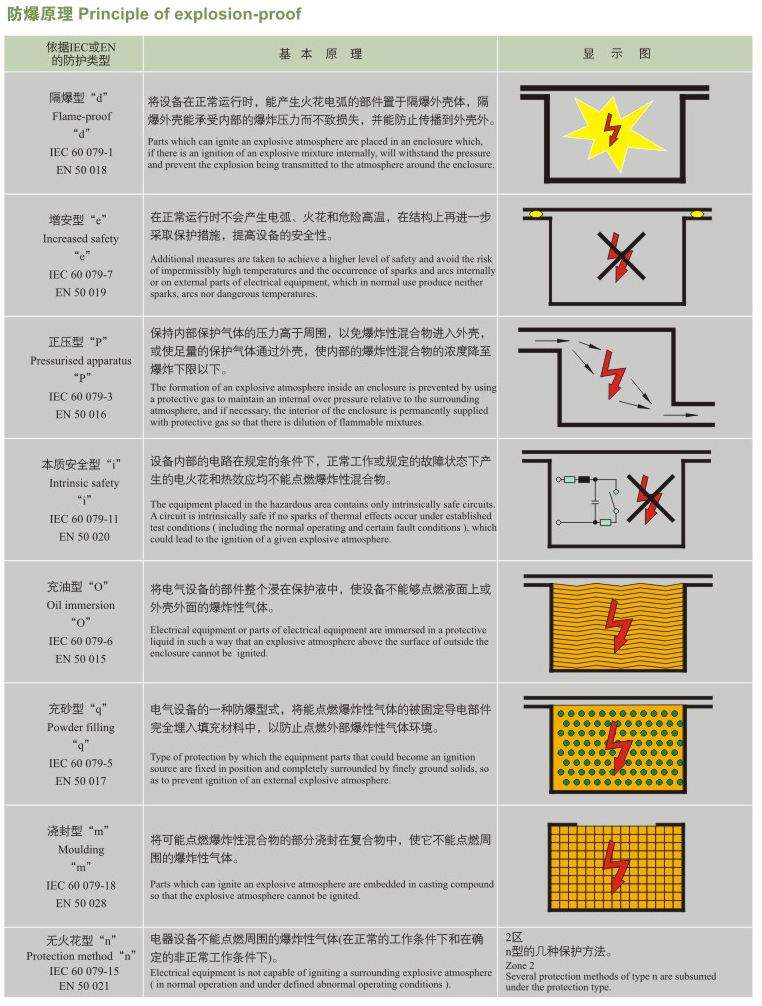 �S�h����ԭ��\��