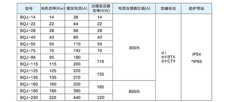 ����늴ņ���(d��ng)��