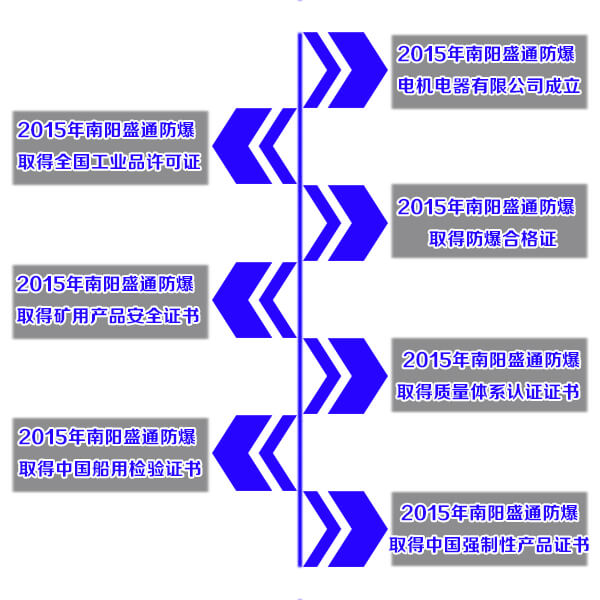 ʢͨ���� ���ʢͨ