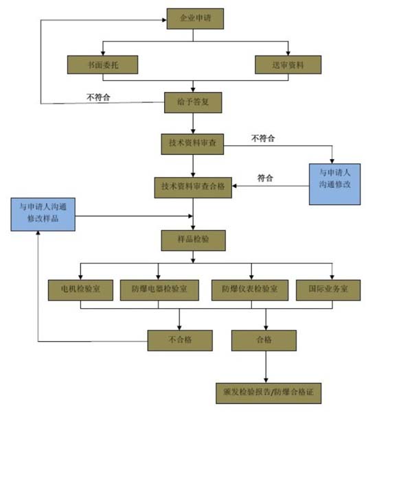 ���d�����J(r��n)�C��ô�k�����M(f��i)����ô����